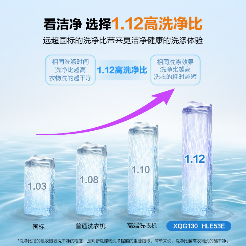 Haier washing machine 13kg large-capacity drum washing machine with dryer all-in-one household washing machine large diameter first-class energy efficiency sterilization mite intelligent release 53E/517 drying model 53E丨air washing living water essence washing + steam sterilization