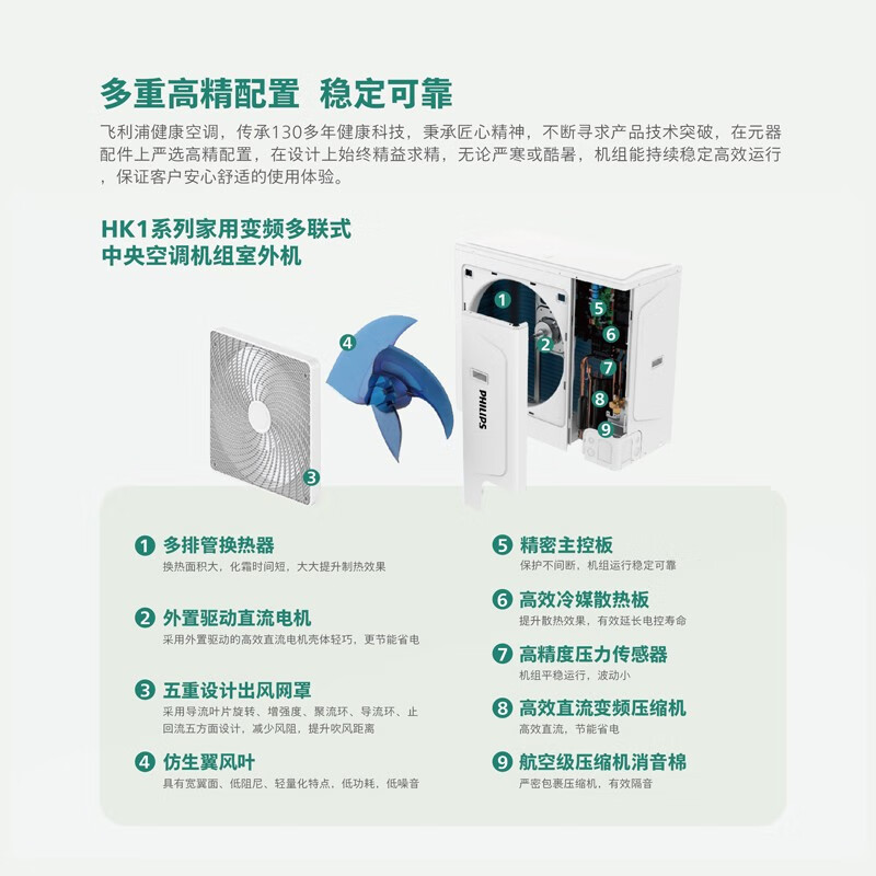 Philips central air conditioner household multi-split one to two one to three one to four one to five embedded ceiling air conditioner first class energy efficiency 6 HP first class energy efficiency one to five