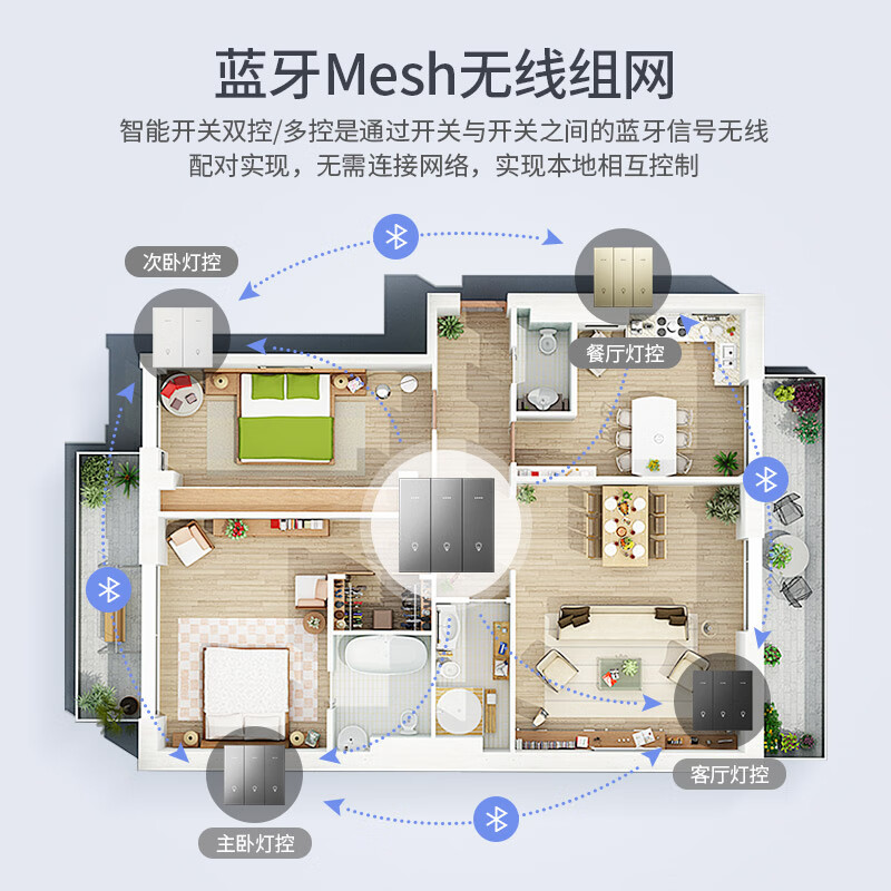 Mijia supports Xiao Ai’s voice control of the whole house smart switch panel dual control and multi-control. It has been connected to Mijia APP. Customize list and quote. Send to customer service. Do not shoot.