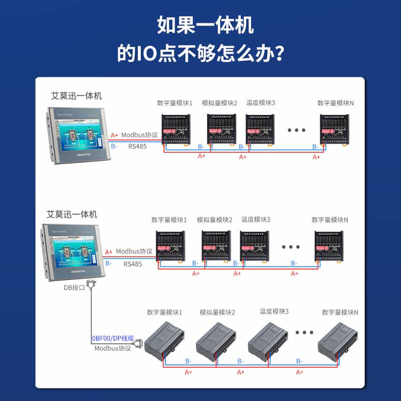 Aimoxun touch screen plc all-in-one industrial control domestic 7-inch/4.3-inch industrial-grade embedded programmable controller compatible with Mitsubishi fx3u/Siemens S7-200smart 7-inch 200smart HSE7A-32MRT