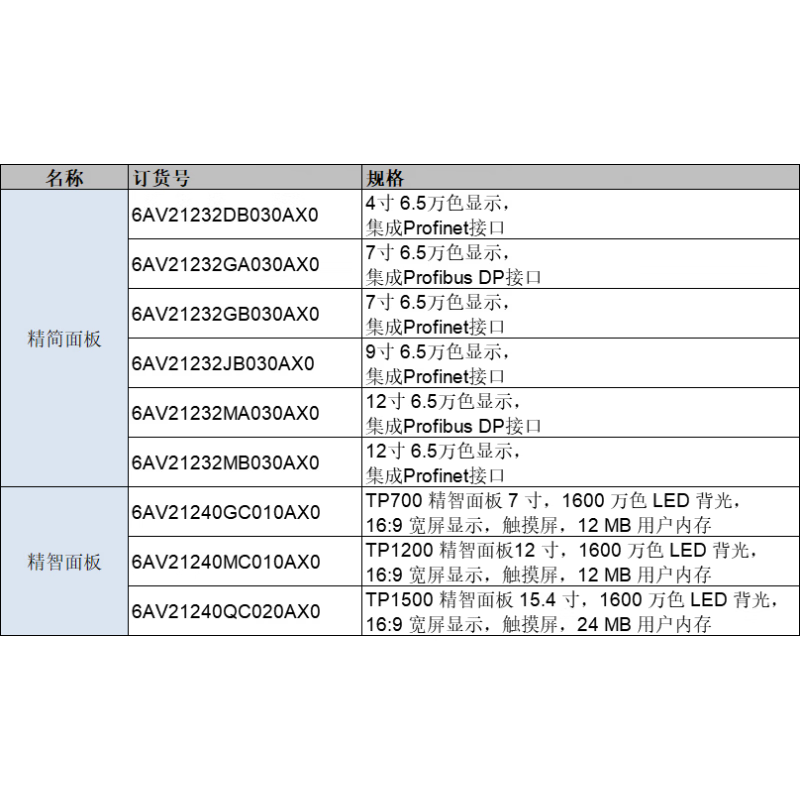 New touch screen S7-1200 KTP400 700 900 1200 1500 TP1200