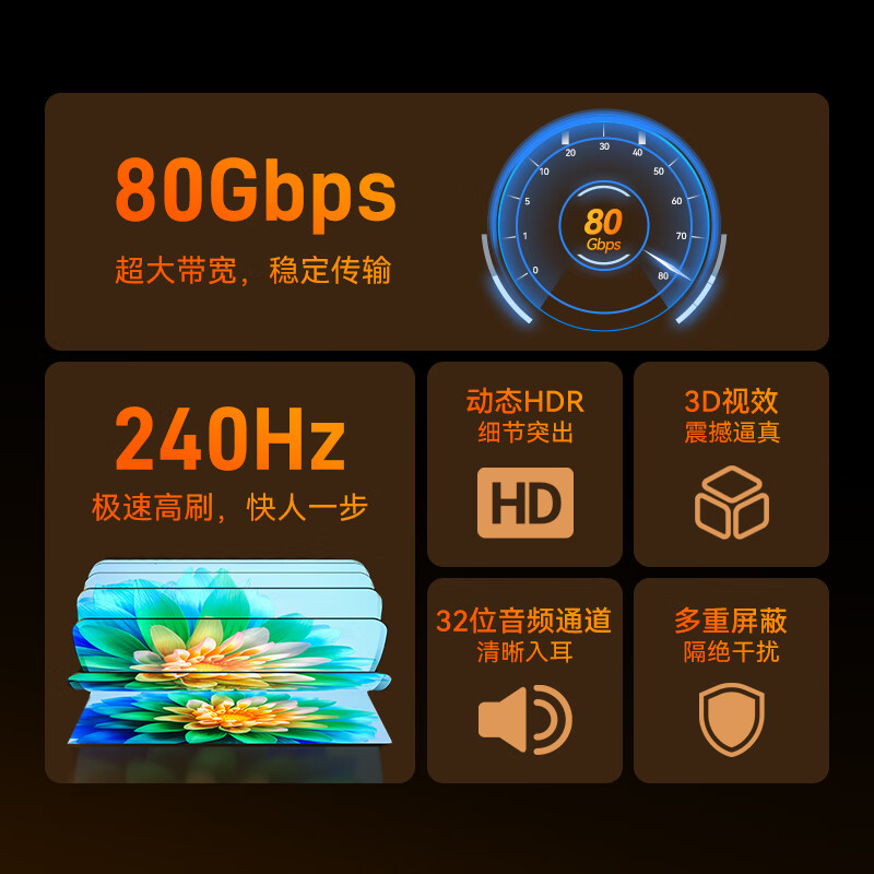 Shanze DP Cable 2.1 Professional Edition 16K HD Video Cable 10K60Hz 8K240Hz DisplayPort Computer Graphics Card to Monitor Gaming Cable 2 Meters PP20