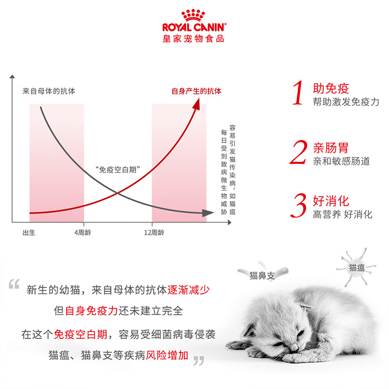 ROYAL CANIN Cat Food Mousse Cat Canned Wet Food Milk Cake Kitten Food Full Price Food European Original Imported Cat Staple Food Can 1170g Cat Milk Cake Can 195g*6 cans