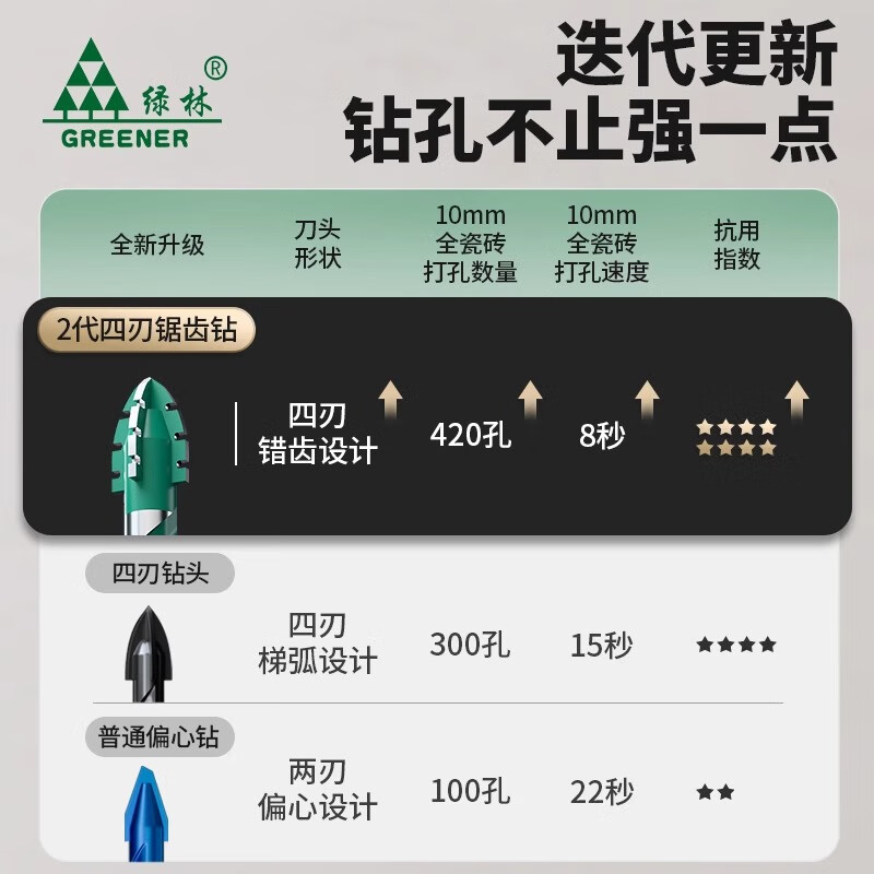 GREENER four-edged serrated eccentric drill bit for ceramic tile drilling concrete special electric drill carbide 6/8/10/12mm