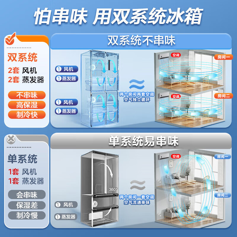 Midea 515-liter cross dual system dual-cycle door-to-door frequency conversion first-class large-capacity air-cooled frost-free independent ice box smart white refrigerator with national subsidy MR-540WSPZE