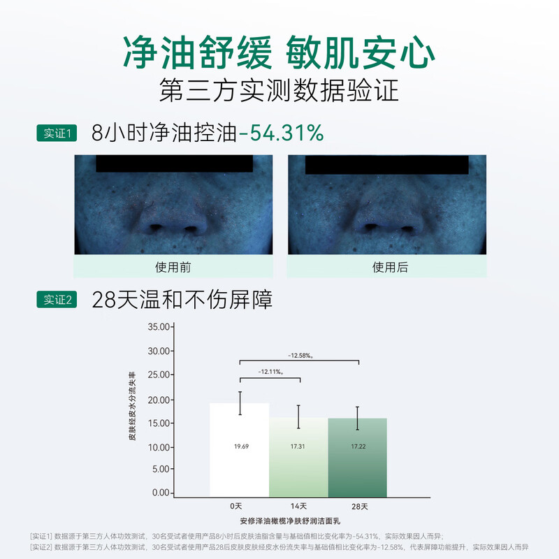 Anxiuze Oil Olive Purifying Soothing Cleansing Milk Oil Control Acne Cleansing Milk 120g Birthday Gift