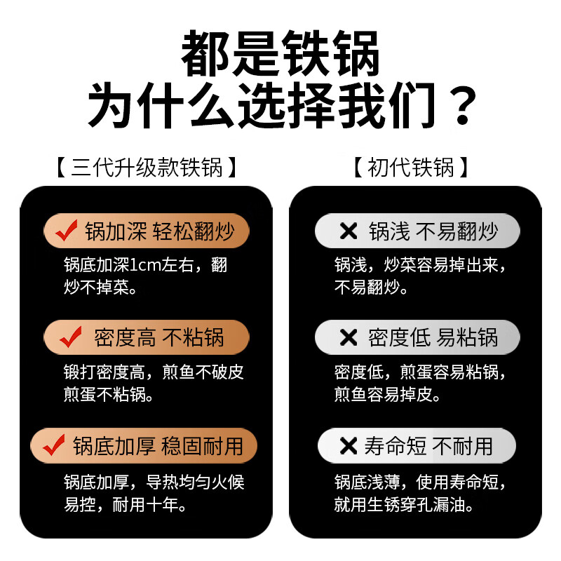 Heirloom family emblem iron pot double-eared wok uncoated cooking pot household old-fashioned wrought iron round bottom pot gas stove special enlarged and deepened 38cm round bottom + lid has opened the pot 38cm