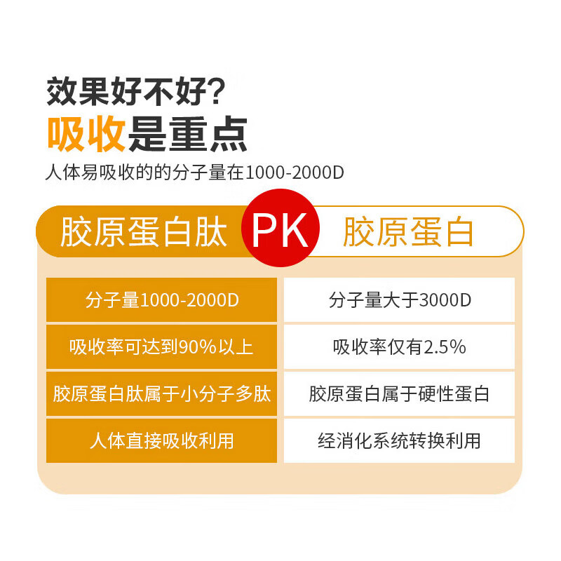 Swisse Collagen Peptide Anti-Aging Watery Small Molecule Peptide Easy to Absorb Orally for Skin Rejuvenation Validity Period 27-01 Brightening and Beautifying Skin Q-Elastic and Moisturizing Collagen Peptide 60 Tablets*2 Bottles