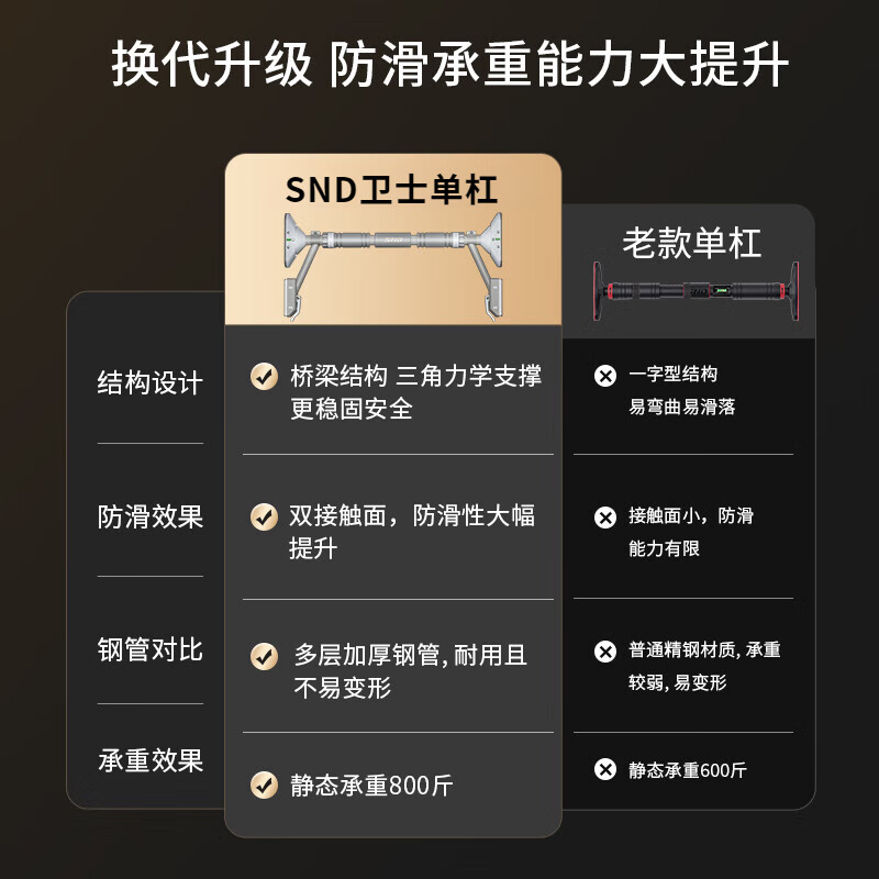 Schneider horizontal bar indoor pull-up device household horizontal bar door punch-free adjustable fitness equipment horizontal bar 99-120cm gray + hanging rings