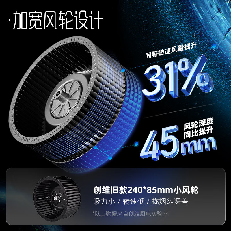 Skyworth European top suction range hood household T-type 23 cubic meters large suction trade-in first-level energy efficiency self-cleaning Y1H can be equipped with gas stove