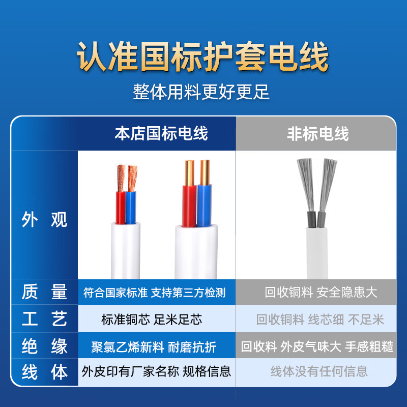 Lu Chengxun national standard wire RVVB2*1.0 300/500V white soft wire 50 meters oxygen-free copper core household flame retardant and anti-aging