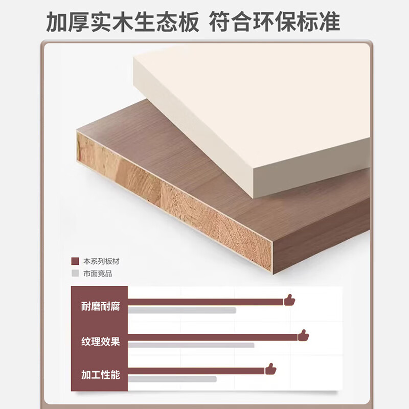 Zhijinxuan wardrobe bedroom solid wood wardrobe whole house custom-made two-door three-door European-style household color-blocking cream gray large wardrobe combination 280*60*240 six-door main cabinet + top cabinet + corner cabinet ecological board