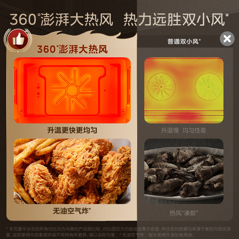 Midea built-in micro-steaming, roasting, frying, and stewing 5-in-1 steam oven all-in-one machine GR6 55L home full range dual color screen air frying oven R6 (supports Hongmeng Zhilian)