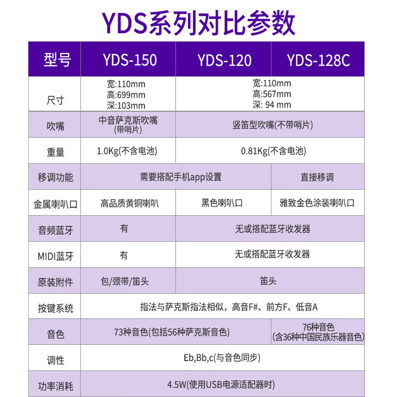 Yamaha (YAMAHA) YDS128C electronic saxophone electric wind instrument professional grade imported original + official standard gift package