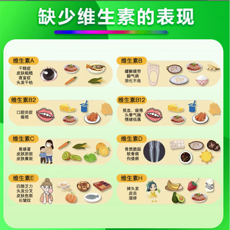 Shancun Men's and Women's Family Jiavi Multivitamin B Complex B12 CED3 Calcium Iron Folic Acid Multivitamin Tablets 120 Tablets