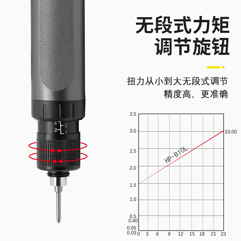 HP factory electric screwdriver brushless motor adjustable fully automatic electric batch industrial grade 220V plug-in electric screwdriver HP-B10L (1.5-10 kg hand model)