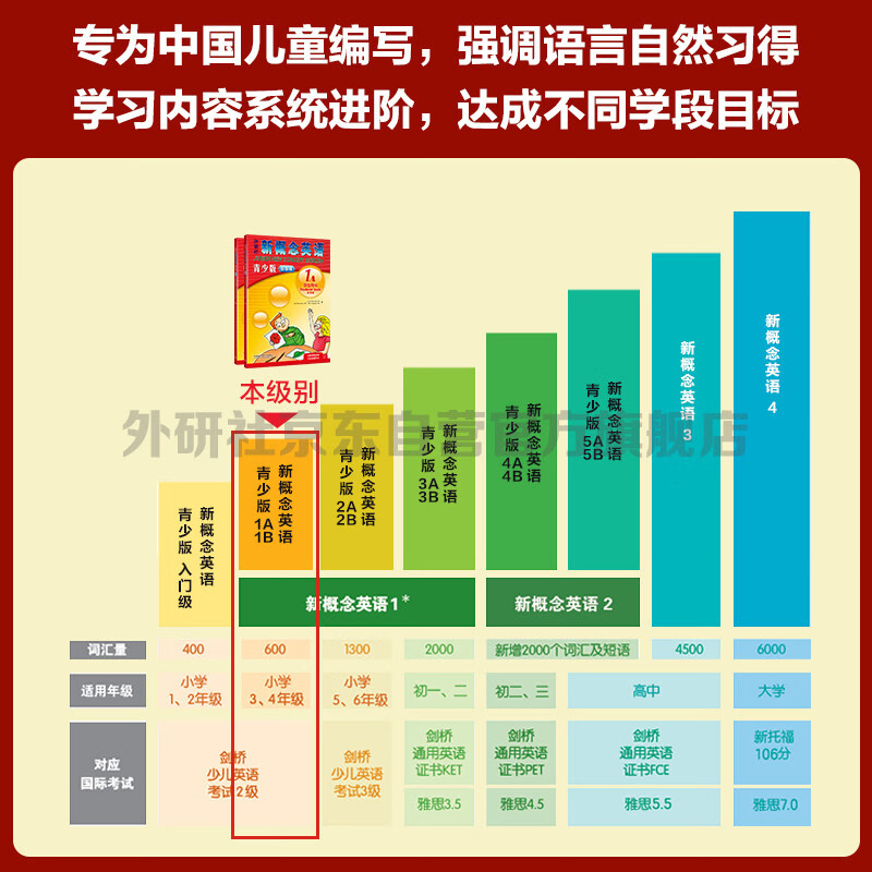 New Concept English Youth Edition 1B Learning Combination Student Book + Workbook (Smart Edition, 2 volumes in total, with video overview of key points, word and sentence reading assessment, word practice, interesting dubbing, clickable reading) Children's English introductory textbook, Primary School English, Foreign Language Research Press