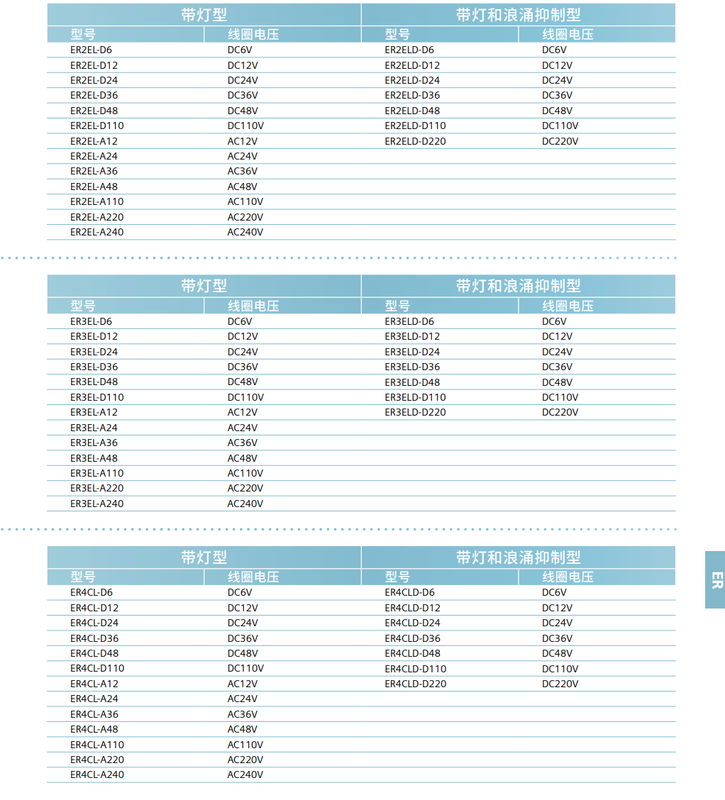 Original APT basic universal intermediate relay ER2ELD-D24/ ER4CLD-D220