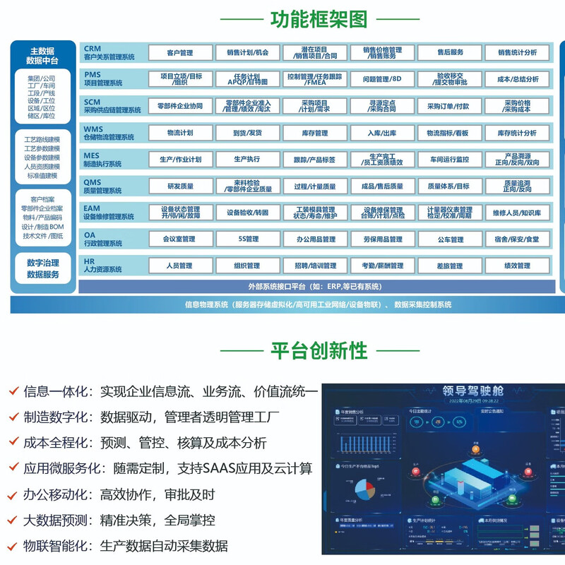 Digital operations management platform MOM