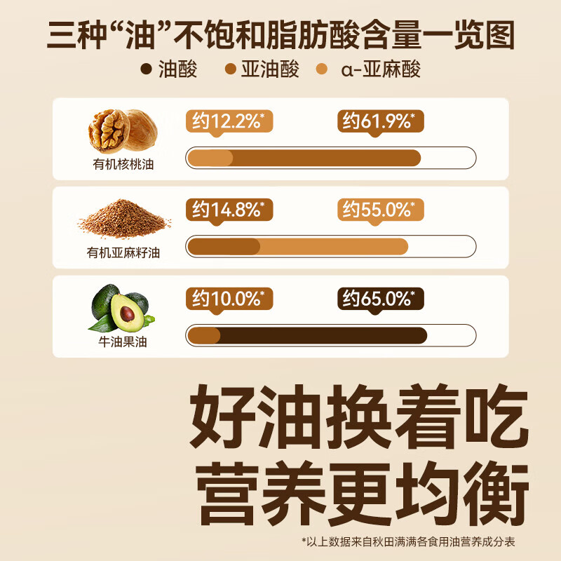 Akita Manman Organic Walnut Oil Baby Edible Oil for Pregnant Women Children's Nutritional Added Oil Organic Walnut Oil 126ml 1 Bottle