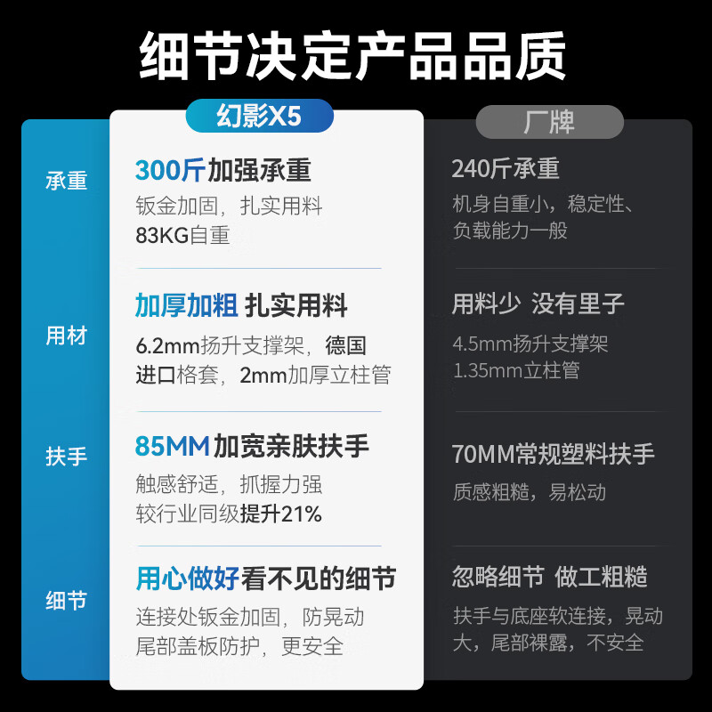 MERACH treadmill for home use, climbing folding sports gym equipment, shock-absorbing knee pads, silent walking machine, Phantom X5, fully intelligent speed control/8, climbing fat burning