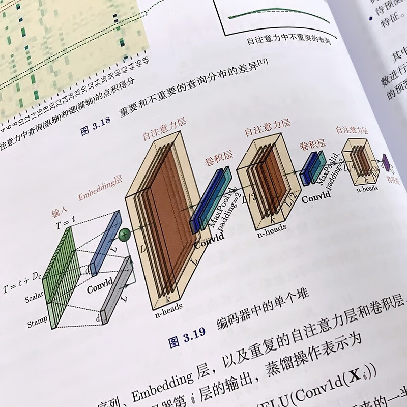Time series and machine learning
