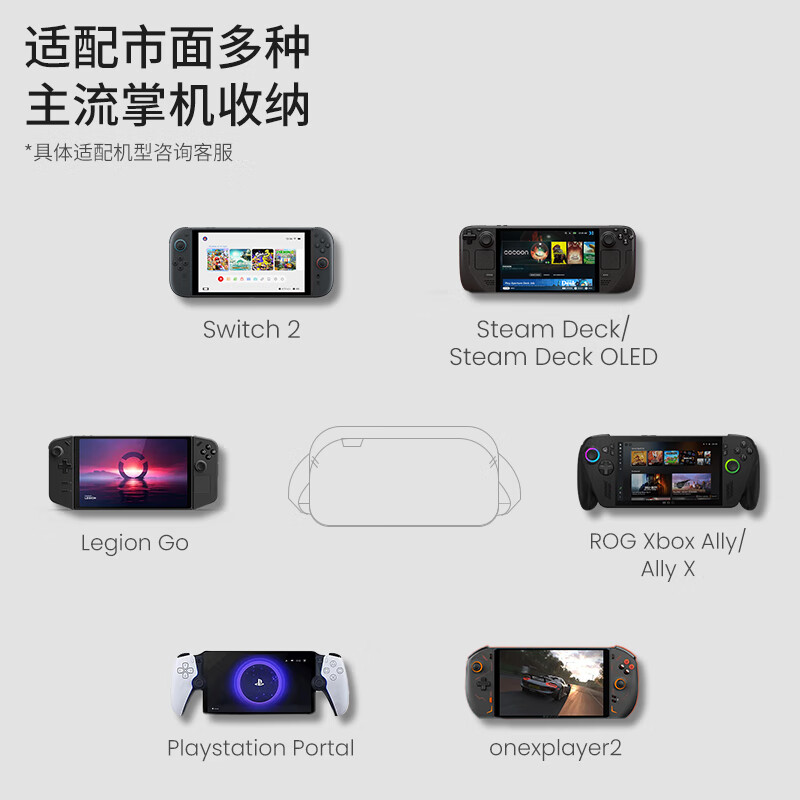 Tomtoc ROG Xbox Ally Storage Bag Steam Deck/Switch2 Storage Bag Crossbody Bag NS2 Handheld Bag Adapted to Rescuer LEGION2/ROG Handheld G47 Obsidian Black Can Hold Switch2
