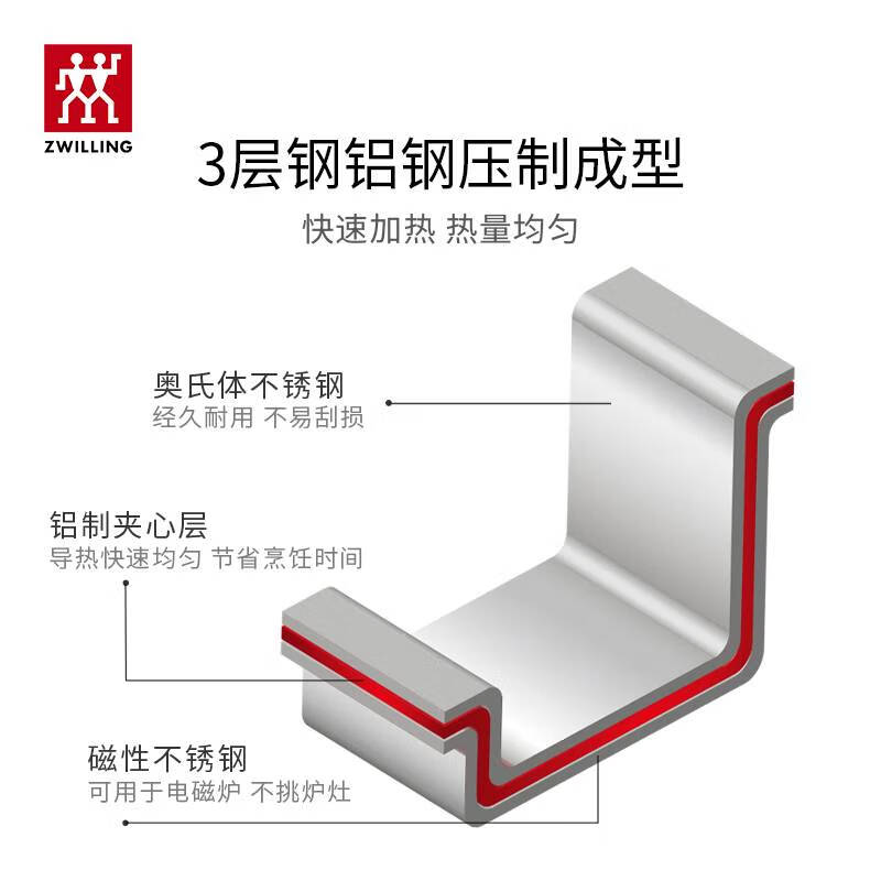 ZWILLING wok stainless steel uncoated wok gas stove induction cooker universal Classic II Chinese wok 30cm