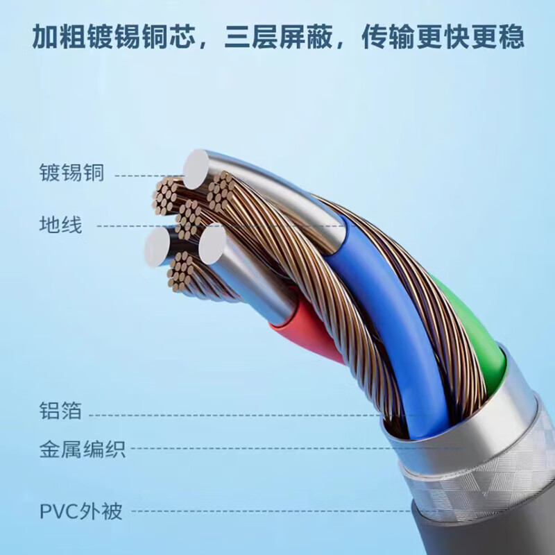 Repree is suitable for Samsung solid-state drive high-speed data cable T3 T5 T7 T9 mobile hard drive USB-C3.1 transmission line Western Digital my book duo desktop hard drive data cable dual type-c interface hard drive data cable 0.2 meters