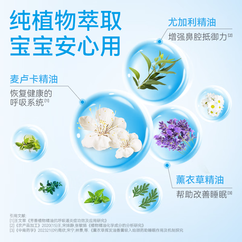 Nose Elf BGO nasal patch essential oil soothing nose patch for children and adults with stuffy nose, sleep congestion, nasal patch 32 patches