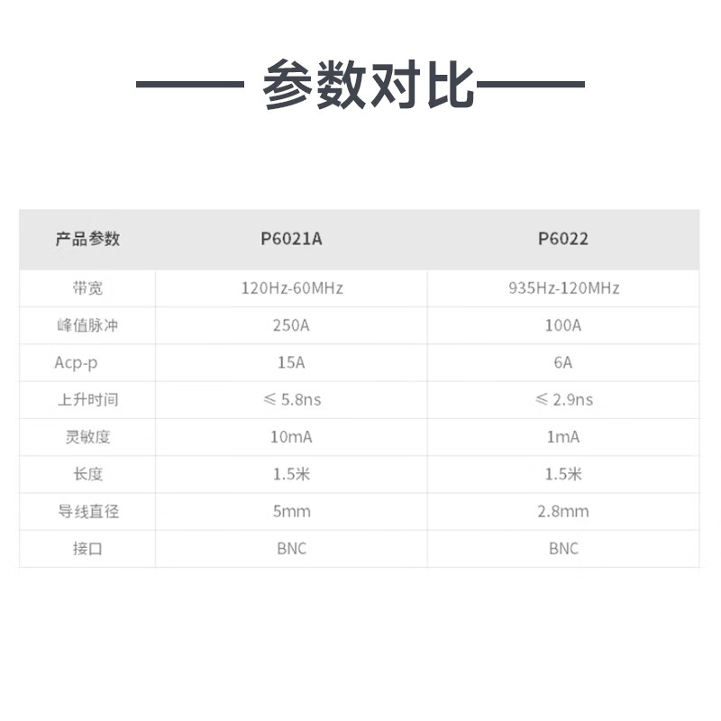 TEKTRONIX Tektronix oscilloscope current probe P6021A bandwidth 60M P6022 bandwidth 120M single AC probe P6021A (60MHz 250A single AC)