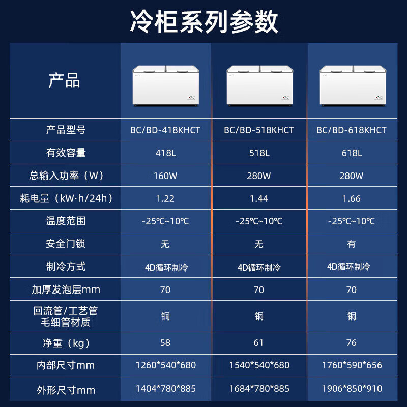 Frestec Freezer Commercial Large Capacity Full Freezer Large Freezer Household Refrigeration and Freezing Dual-Purpose Frozen Meat Horizontal Freezer Display Cabinet Quick Freeze Deep Freezer 518L Cryogenic-25 Single Temperature Large Freezer Level 2 Energy Efficiency