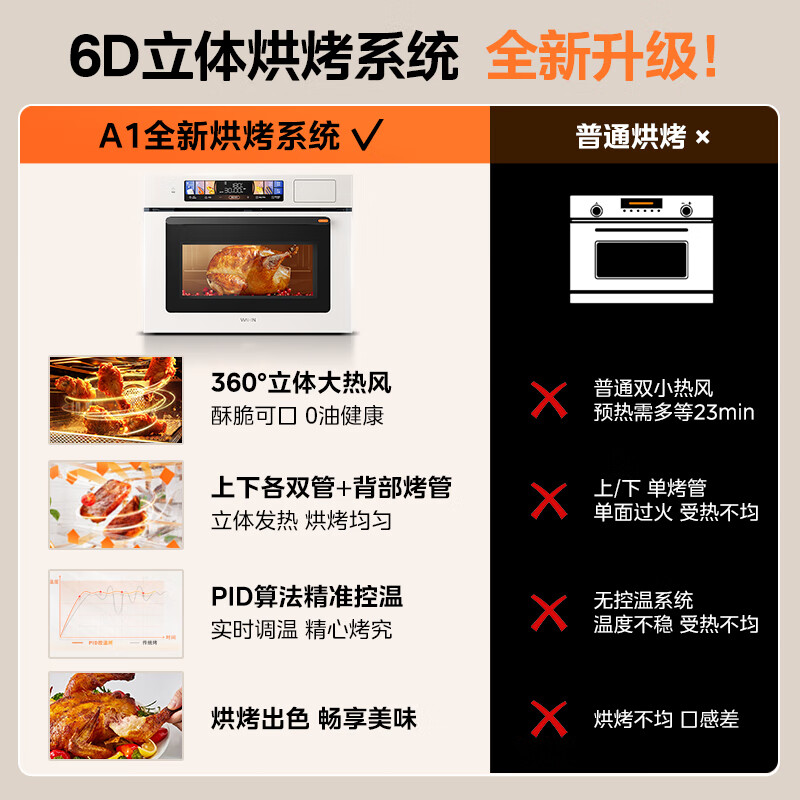 Hualingmei's sub-brand Little Puff New micro-steaming and baking all-in-one five-in-one embedded steaming oven household air frying baked bagels 55L smart color screen T5A1