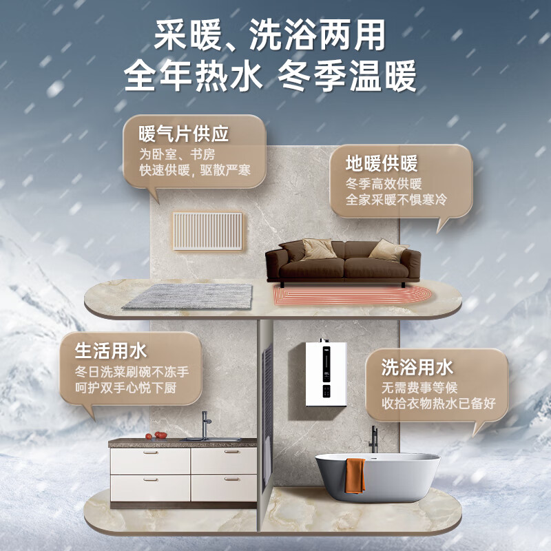 Macro small volume variable frequency gas wall-mounted boiler natural gas low noise constant temperature WiFi intelligent control floor heating heating boiler water heater intelligent segmented combustion L1PB20-18R1