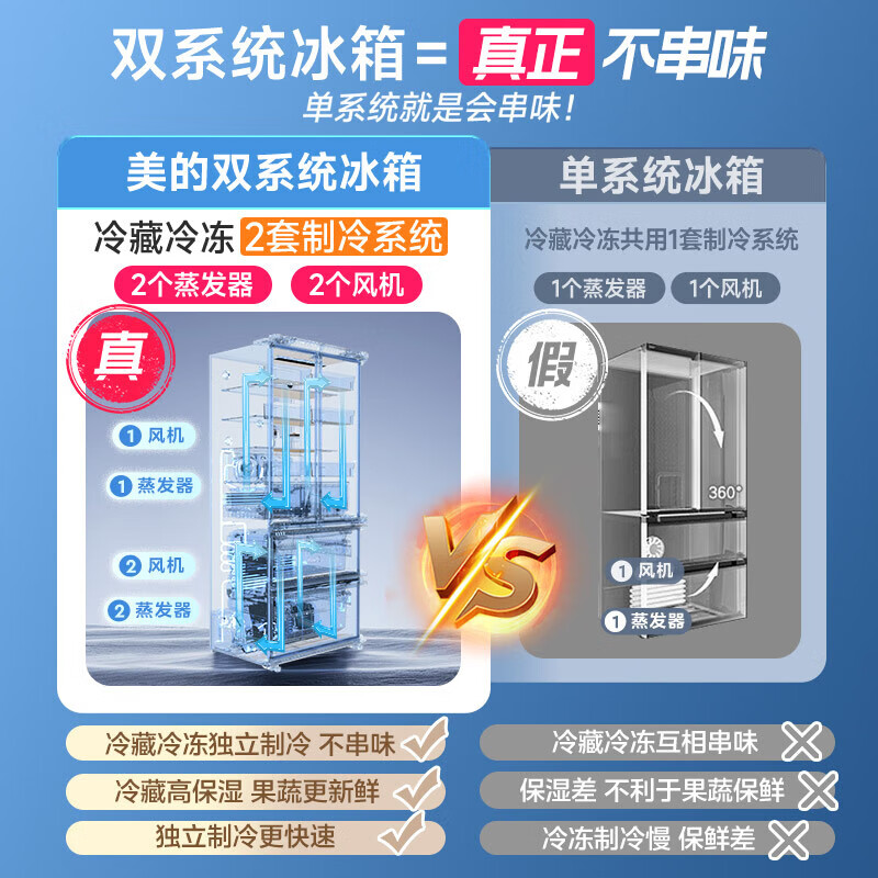 Midea's national subsidy is 20%. French-style multi-door 508-liter odor-free four-door refrigerator, one-level frequency conversion smart home appliance, sterilization dual system, dual cycle trade-in 508WTPZM