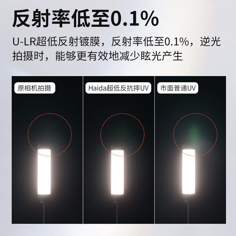 Haida Haida's new UV mirror 67mm filter NanoPro U-LR 1% refractive index 99.9% light transmittance 52-layer nano-coated protective mirror SLR micro-single suitable for Nikon and Sony
