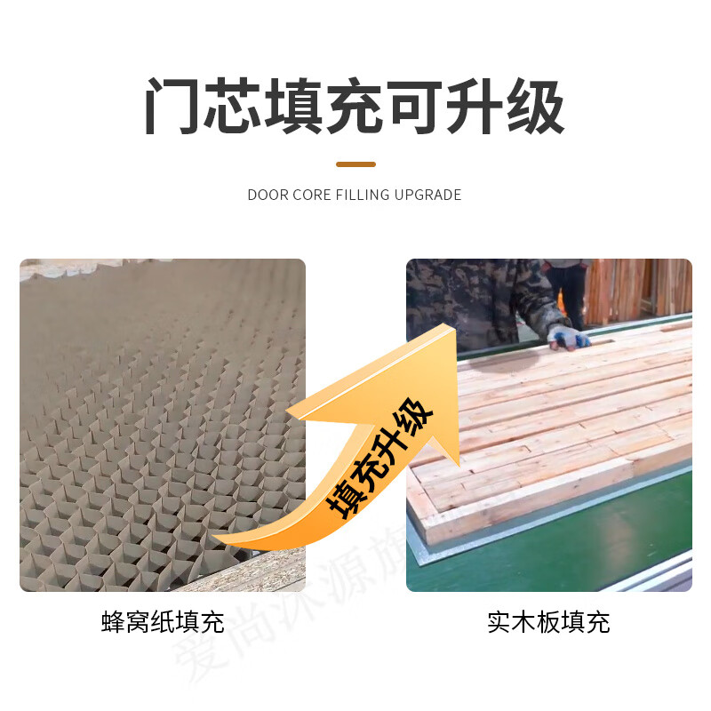 High-end bedroom door, indoor set door, carbon fiber technology wooden door, environmentally friendly paint-free door, solid wood composite door, light luxury and simple room door, molded model PUR edge sealing, high-end set door (upgraded fragrant fir full filling + upgraded magnetic lock)