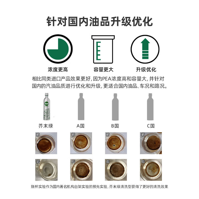 Mustard green car fuel treasure to remove carbon deposits three-way catalytic cleaner gasoline additive deep cleaning fuel injection nozzle carbon deposits 7 warehouse JD shipped 2 bottles