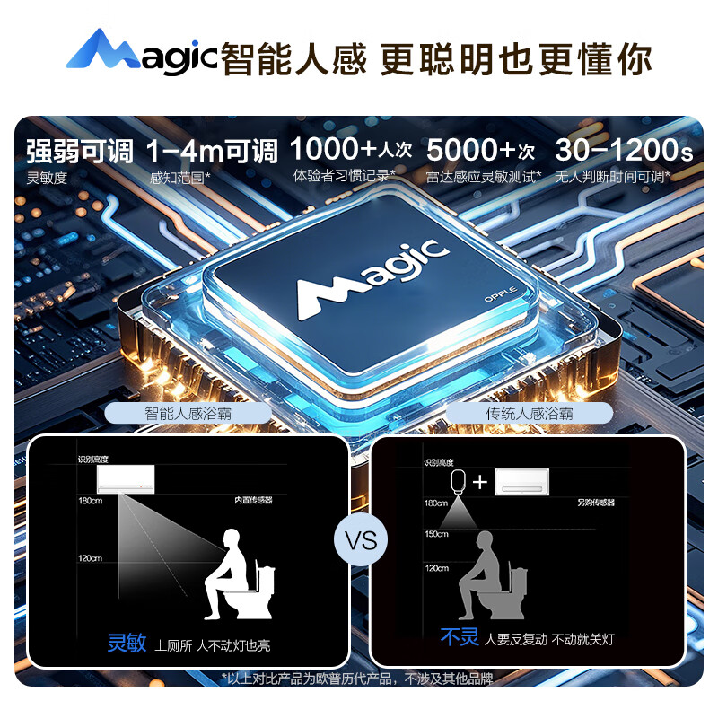 OPPLE Jingdong centralized purchasing smart bath heater Jing series hugging warm frequency conversion AI human sense sterilizing bath heater Jingzhi free delivery