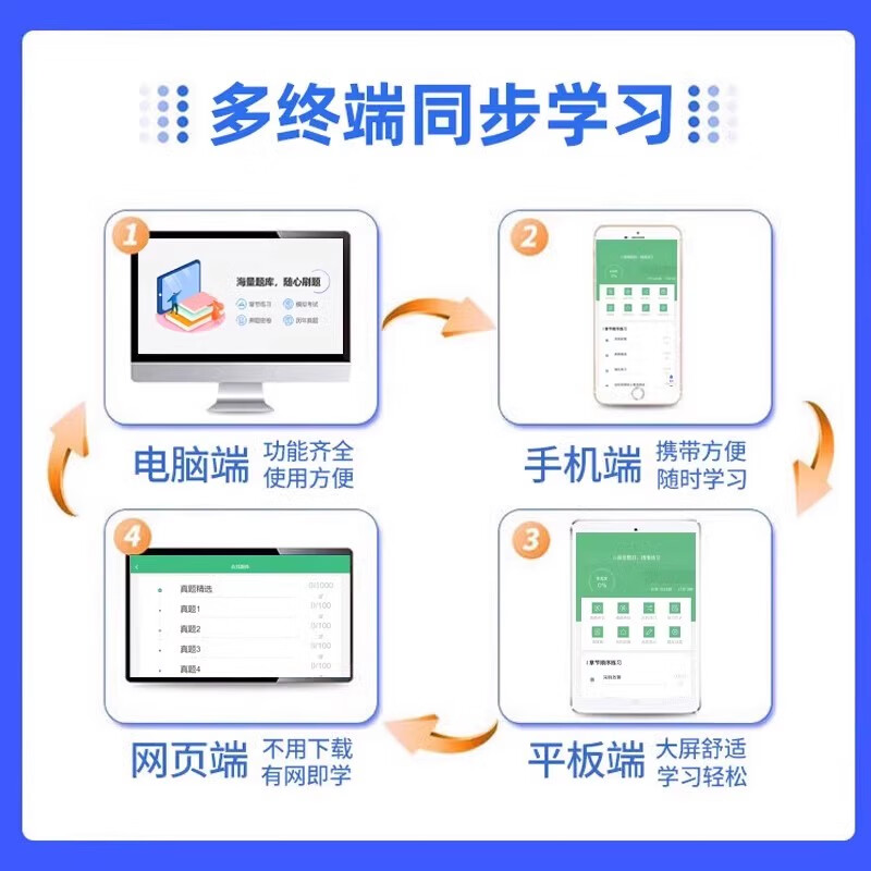 2027 National Examination English Proficiency Test for Non-common Language Positions National Civil Service Examination Question Bank Real Question Materials T National Examination English Non-Common Language Position Intelligent APP Question Bank V English + YW Practice Test + Application Essay