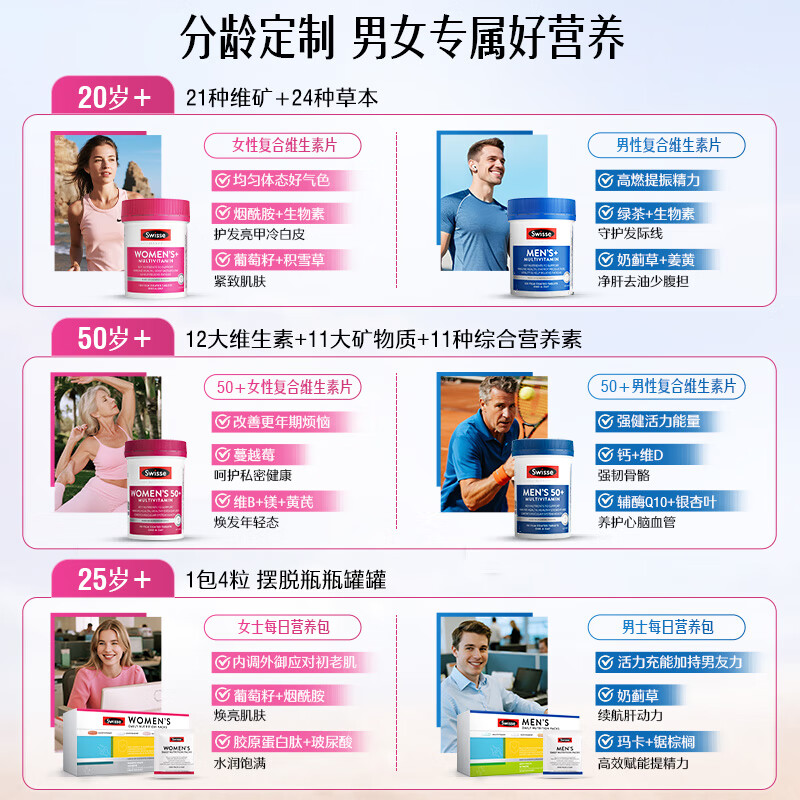 Swisse Women's Multivitamin Vitamin B Vitamin C Vitamin E Vitamin D Niacinamide Calcium Iron Zinc Nutrition Pack 120 Tablets/Bottle