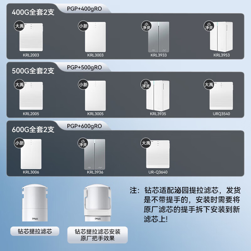 Drill core suitable for Qinyuan water purifier filter element White Whale/Small Rhinestone/Small Jingling series package KRL5003/05/KRL3913/3916 Pull universal PGP composite filter element + CTO carbon rod