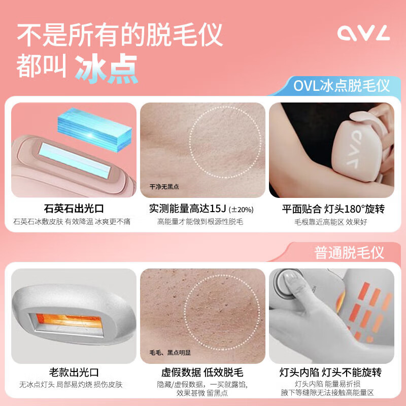 OVL Freezing Point Hair Removal Device Medical Laser Hair Removal Device Shaving Device Painless Sapphire Armpit Gift Box Birthday Chinese Valentine's Day Gift Glacier White Standard Model