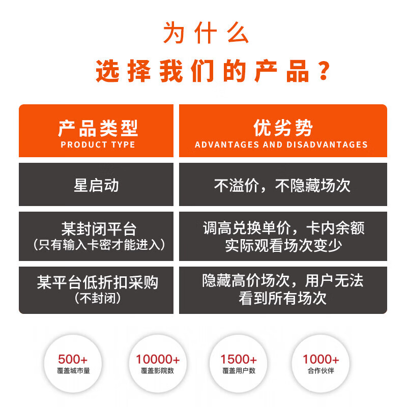 Online ticket purchase, movie ticket redemption coupons, nationwide theater purchases, unlimited movie viewing, cinema theater stored value cards, trade union benefits 65