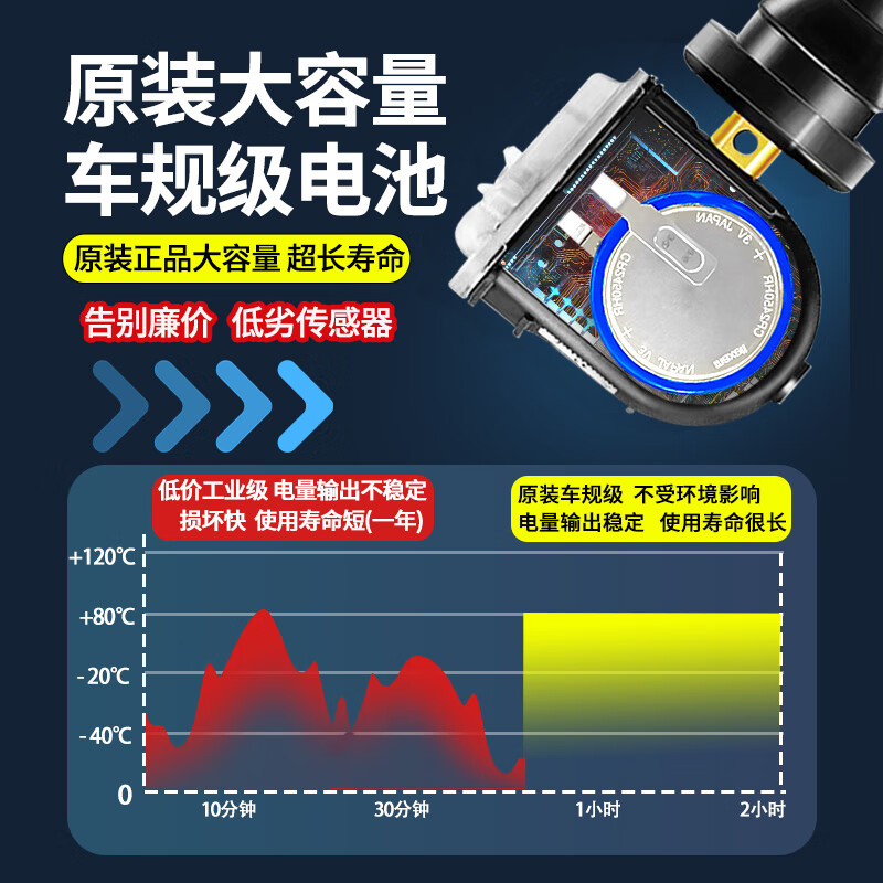 ANDEREY adapts to Lincoln mkx tire pressure sensor MKC/MKZ/MKS/Continental Navigator Adventurer tire pressure monitor Continental/Navigator/Adventurer (15-23 years) original factory (three-year warranty)