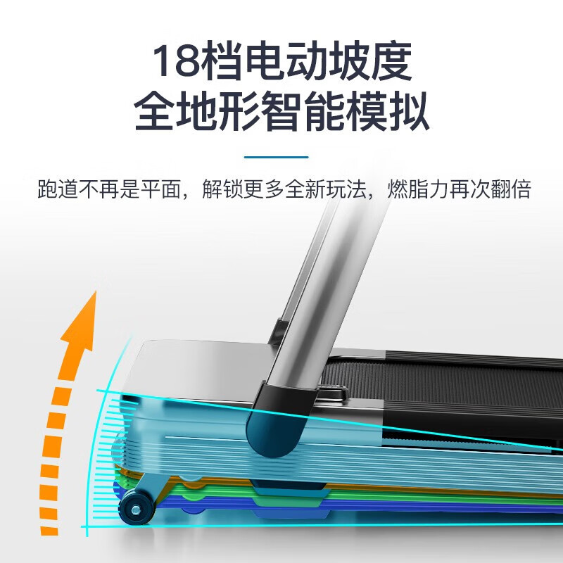 YPOO Marathon Treadmill M1 Home Intelligent Full Folding Climbing Shock Absorption Gym Sports Equipment Marathon Preparation Model/LED Screen-18-speed Electric Slope