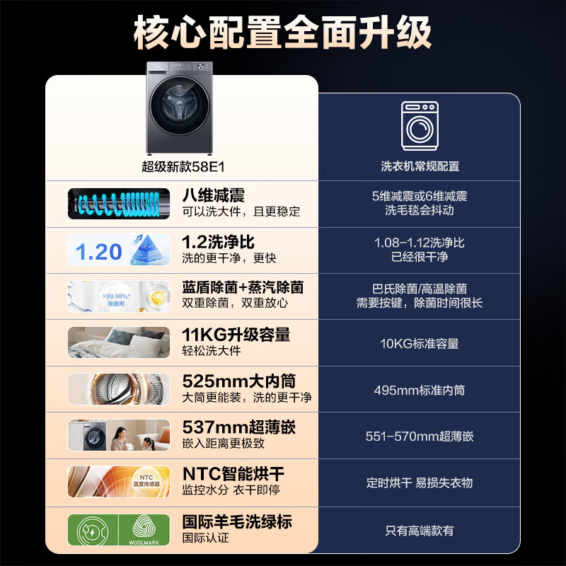 Haier's 26-year-old Beyond 4.0 new product 58E washing machine fully automatic drum with drying and washing and drying integrated frequency conversion first-class energy efficiency 11 kg ultra-thin household replacement subsidy 11 kg with drying 1.2 washing ratio + down blanket air washing + double vortex