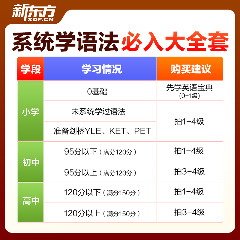 New Oriental English Grammar Guide: Learn Grammar Skillfully for Primary, Junior High and High School Grammar (Books + Courses + AI Learning Practice Tests) Chinese and Foreign Teachers Lectures Skillfully Learn Grammar 1-4 Levels 4 Boxes (Grammar for Elementary School and High School) (Free Alpha Egg Learning Headphones)