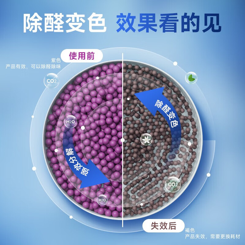 UORRIS German Ou Ruishi air purifier removes formaldehyde, smoke odor, new house, home desktop office, small negative ion removal, odor removal, allergens, rhinitis, asthma, pollen artifact, fresh white, including consumables | formaldehyde removal rate 99%, real-time detection | active capture | effect visualization