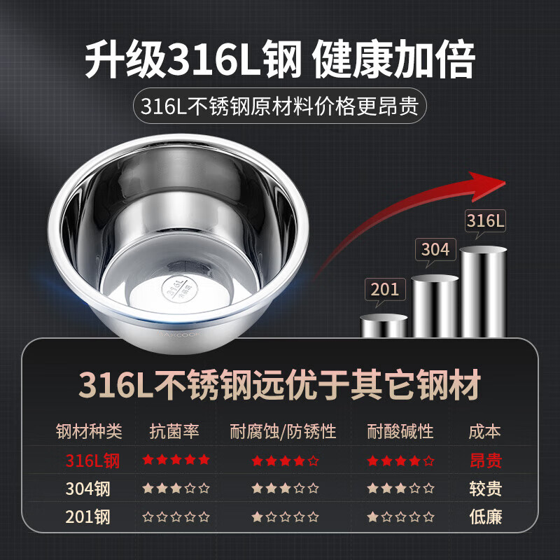 MAXCOOK 316L stainless steel basin, seasoning basin, thickened saucepan 22CM, vegetable basin, salad basin and basin MCWA1823